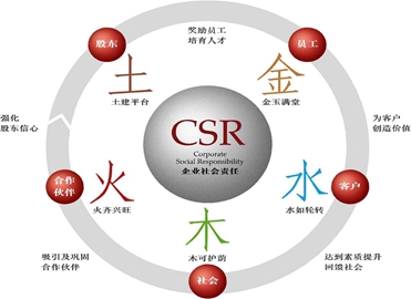 公司文化(圖1)